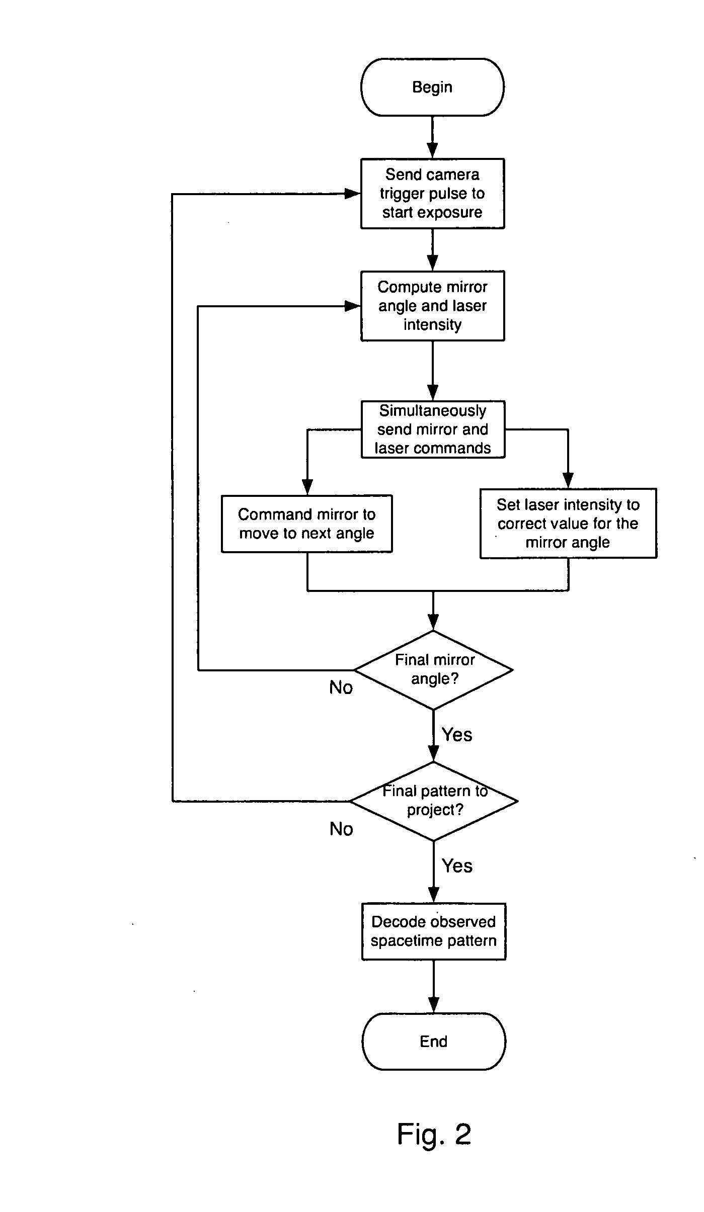 Method and System for 3D Imaging Using a Spacetime Coded Laser Projection System