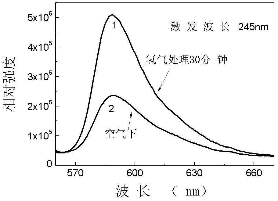 Divalent-bismuth-ion-doped strontium borate fluorescent material and preparation method thereof