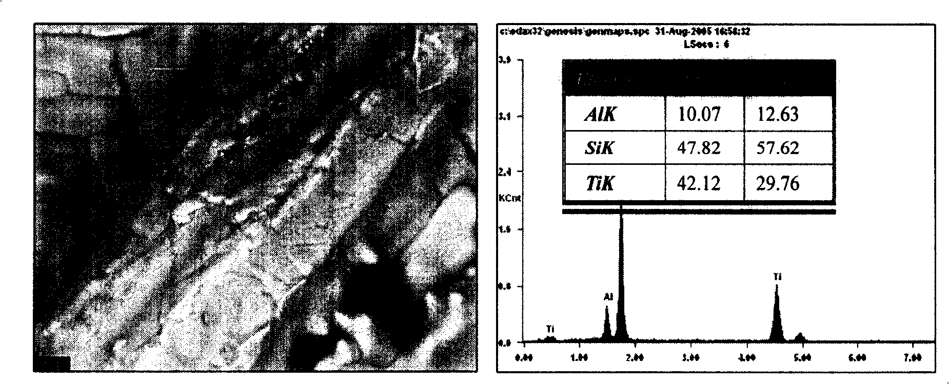 Method of preparing titanium and titanium alloy using titanium containing furnace clinker