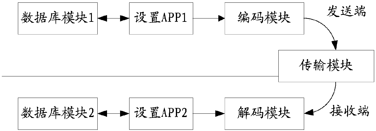 Remote assistance method, device and equipment and computer readable medium