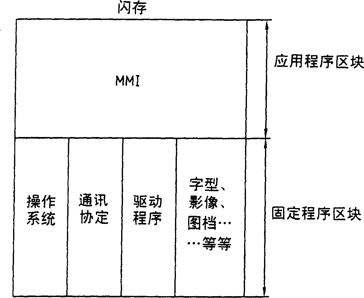 Flash memory and program planning thereof and method for repetitive recording