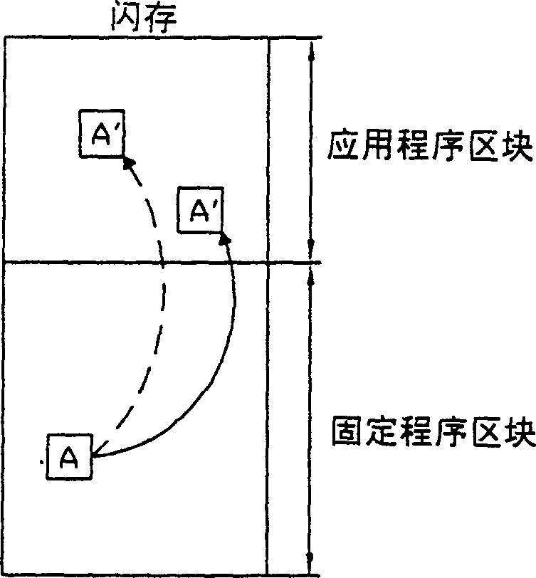 Flash memory and program planning thereof and method for repetitive recording