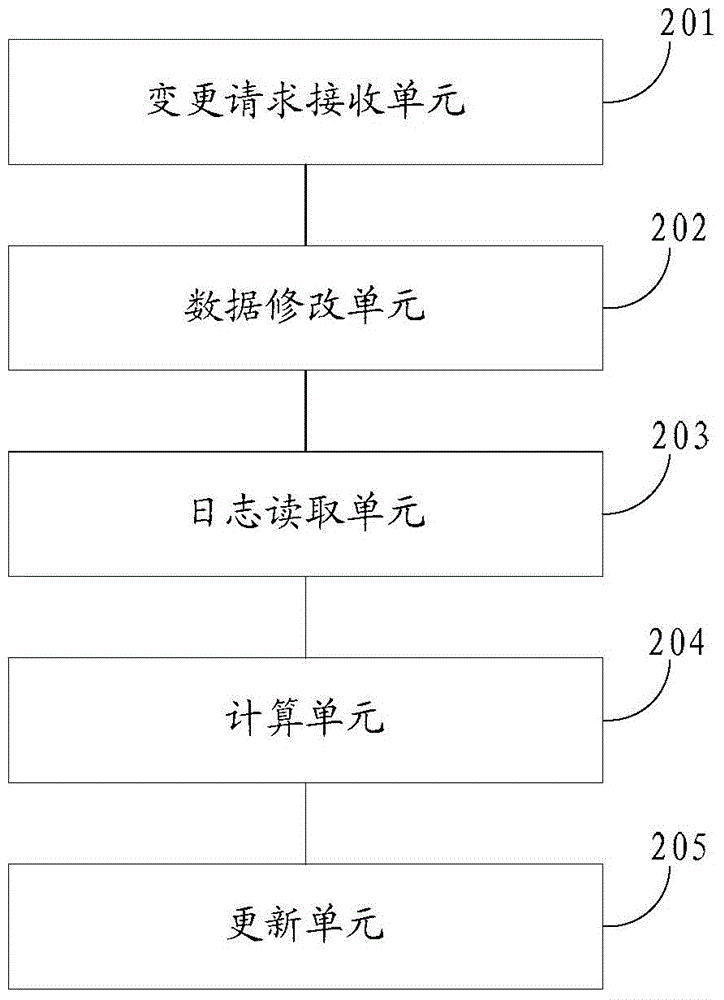 Method and device for updating stock record information in database