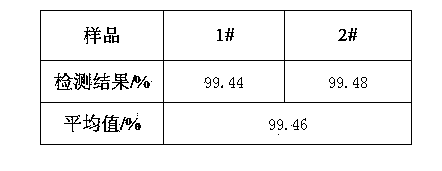 Method for efficiently and accurately detecting content of silicon dioxide in quartz sand