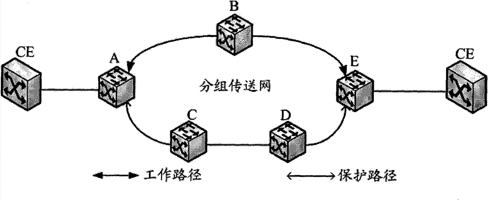 Method, device and system for protection switching of packet transport network