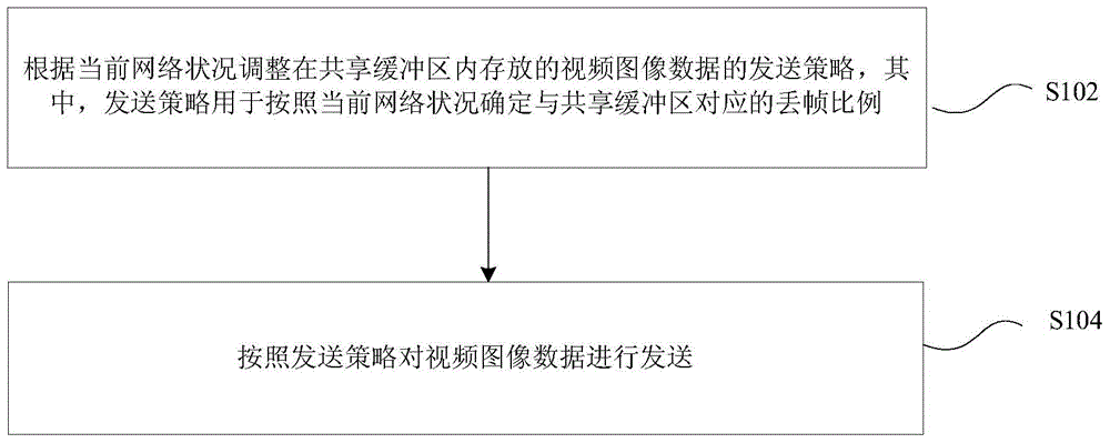 Video image data processing method and apparatus thereof