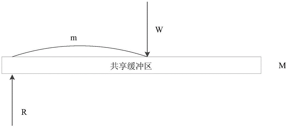 Video image data processing method and apparatus thereof