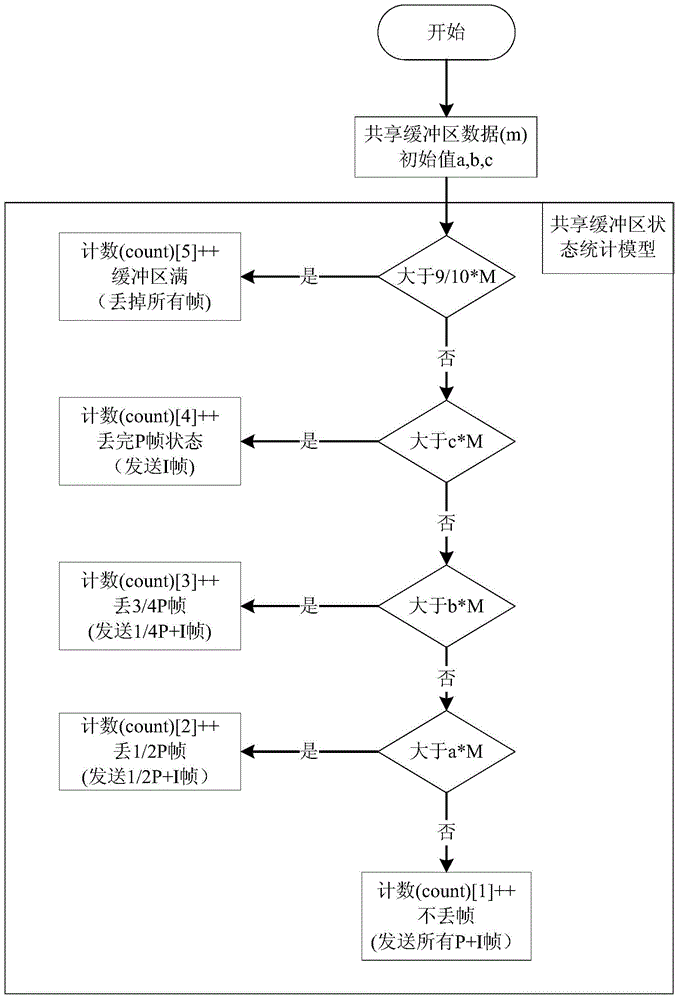 Video image data processing method and apparatus thereof