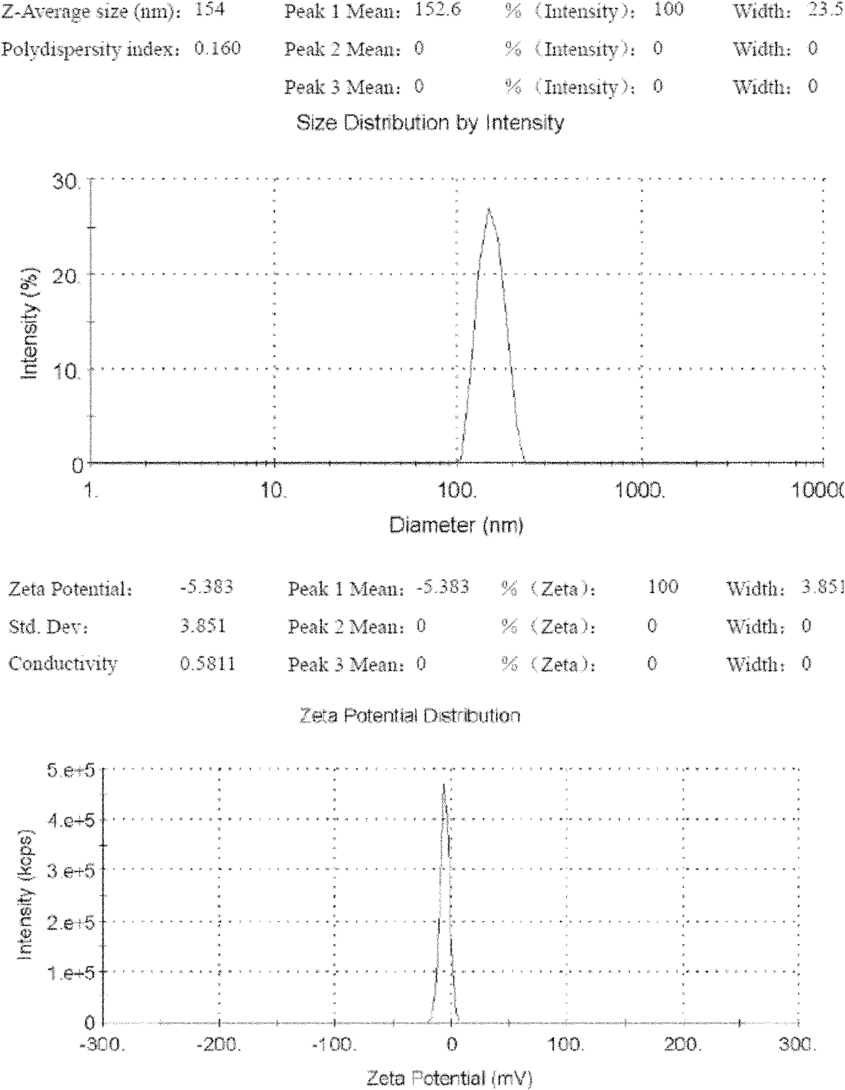 Insulin nanoparticle and preparation method thereof