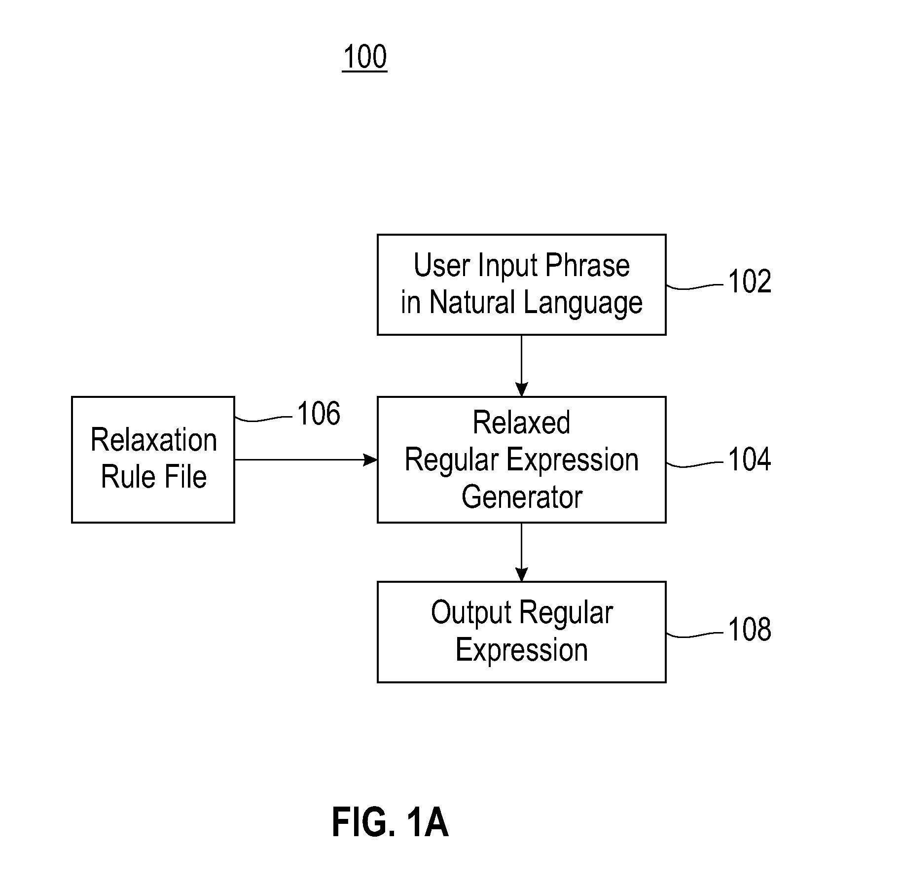 Method for automatically generating regular expressions for relaxed matching of text patterns