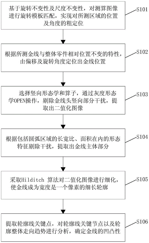 IC component defect detection method based on X-Ray image