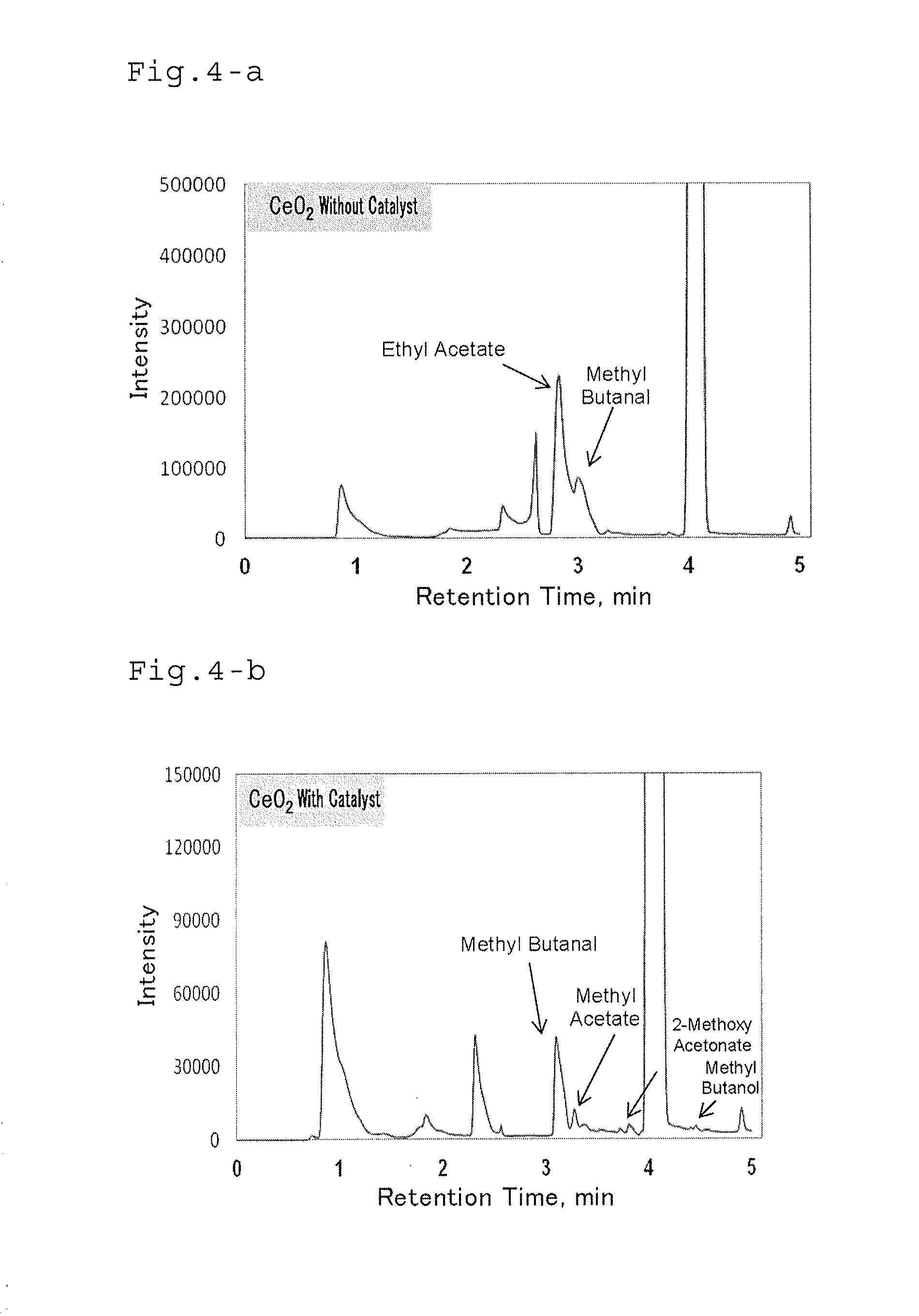 Method of processing organic substance in presence of water, contact reaction device and system including same and method of recovering waste heat from low-temperature heat source