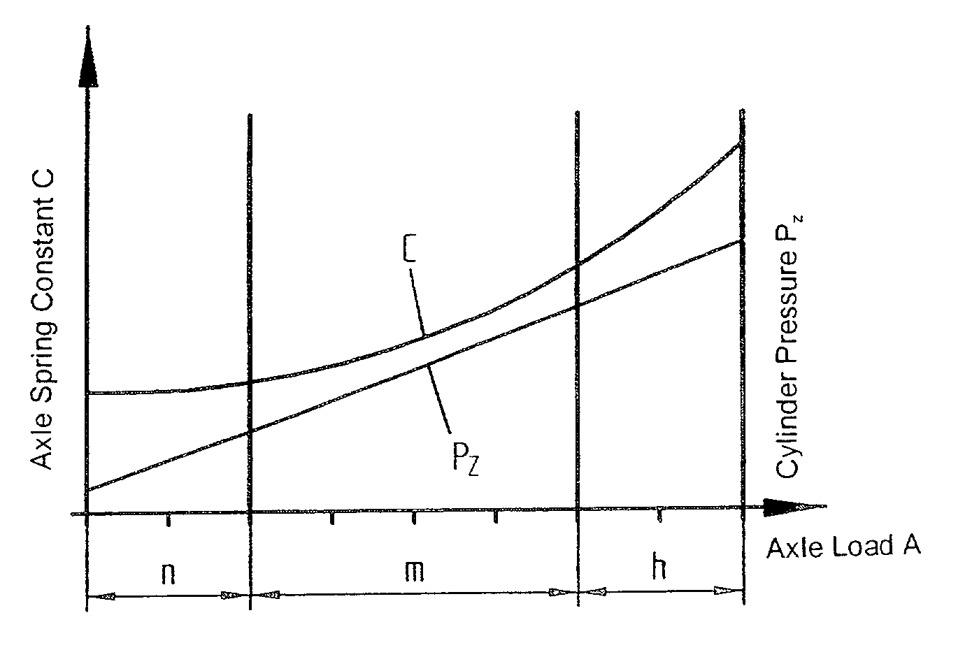 Method and device for controlling the suspension performance in vehicles having hydropneumatic suspension devices and highly variable axle-load ratios