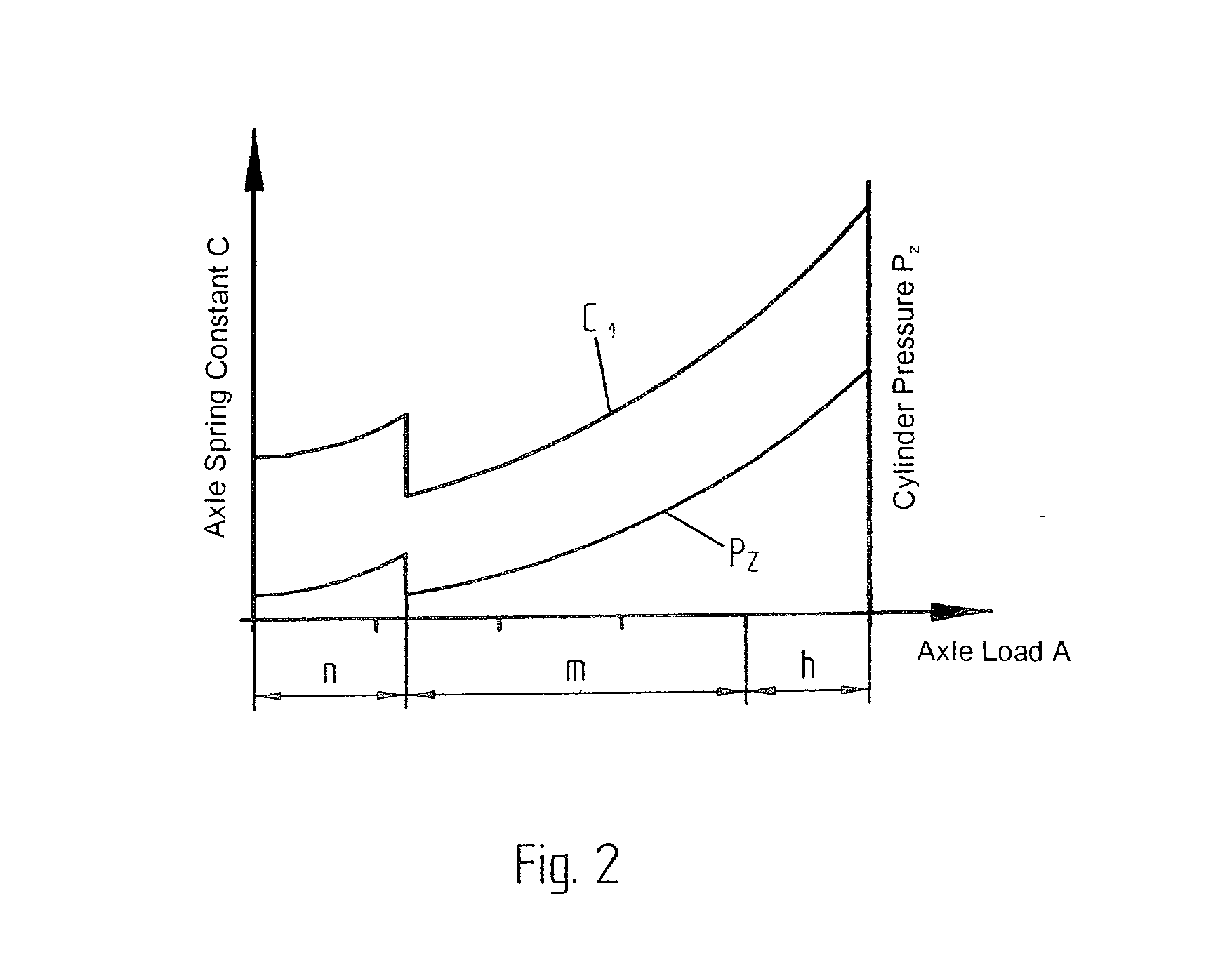 Method and device for controlling the suspension performance in vehicles having hydropneumatic suspension devices and highly variable axle-load ratios