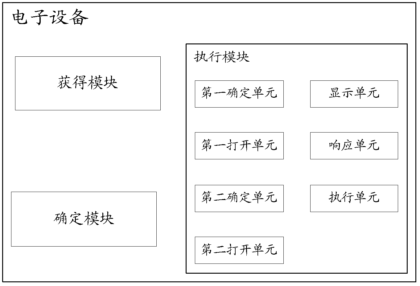 Information input procedure calling method and electronic equipment