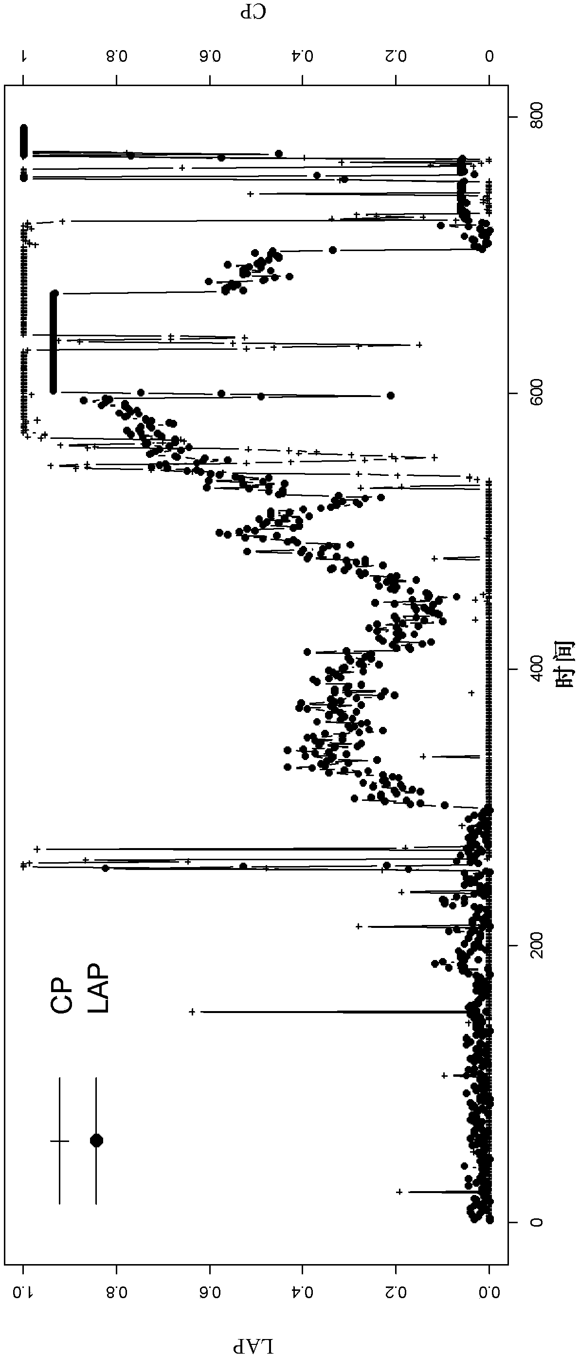 METHOD FOR SELECTING LEADING ASSOCIATED PARAMETER AND METHOD FOR pre-diagnosis of device maintenance