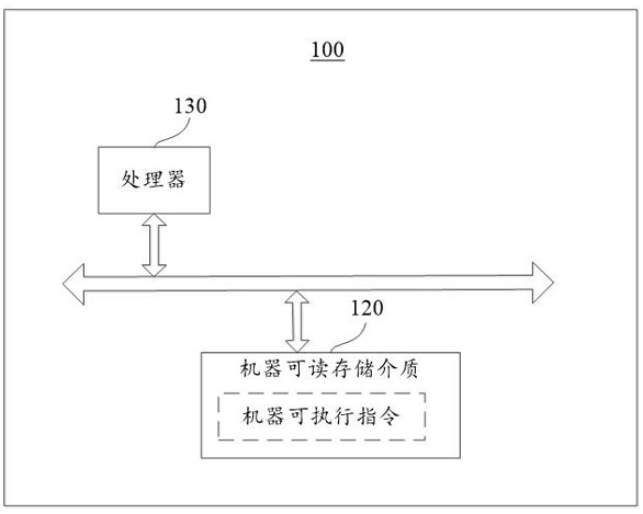 Data management method and system for intelligent express cabinet business