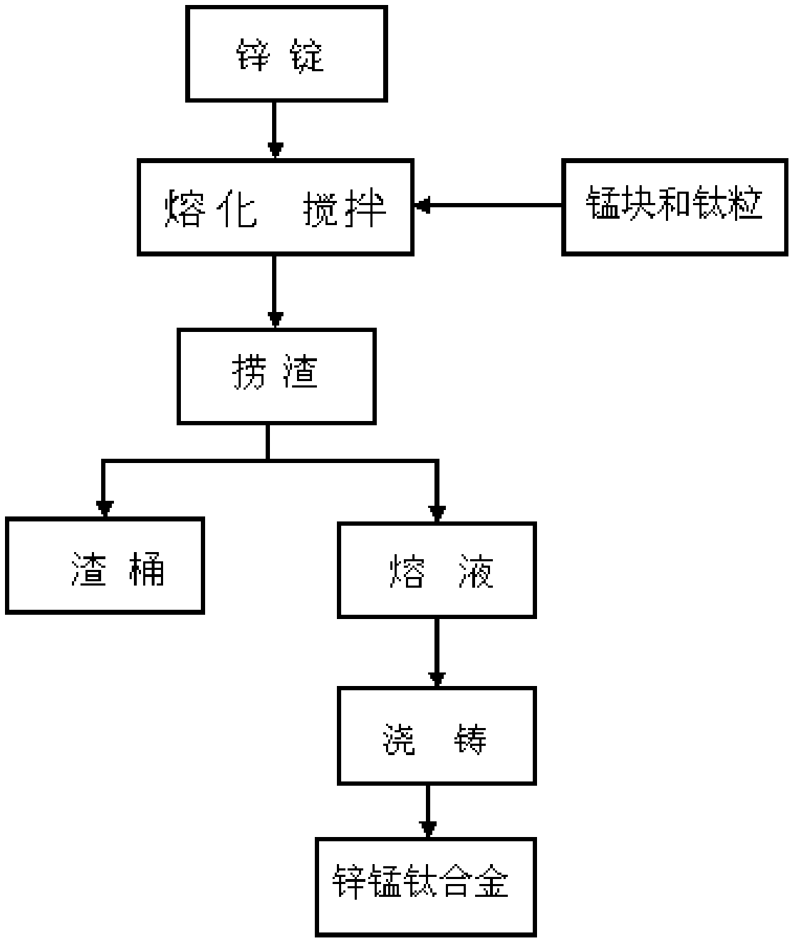 Zinc-manganese-titanium alloy for hot dipping