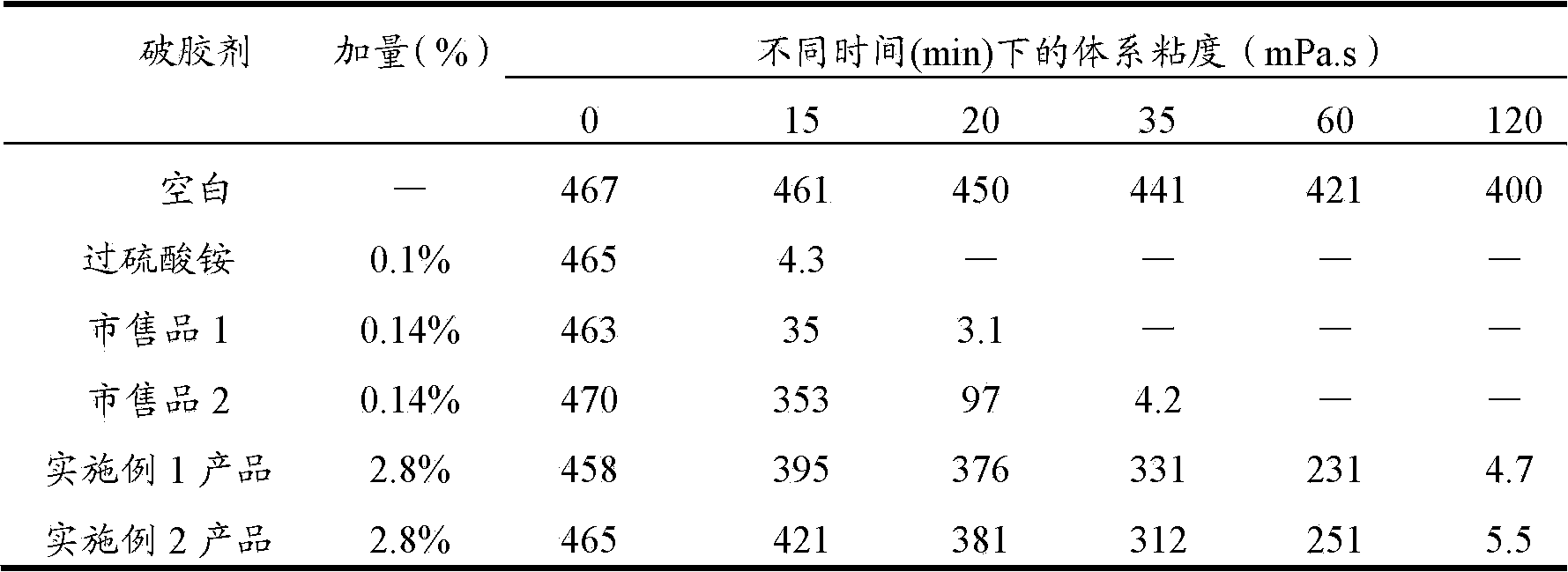 Sustained-release gel-breaking type fracturing propping agent and preparation method thereof