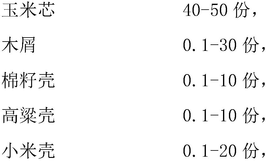 Culture medium for hypsizigus marmoreus and white mushroom as well as preparation method and application thereof