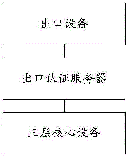 Message processing method, device and switch