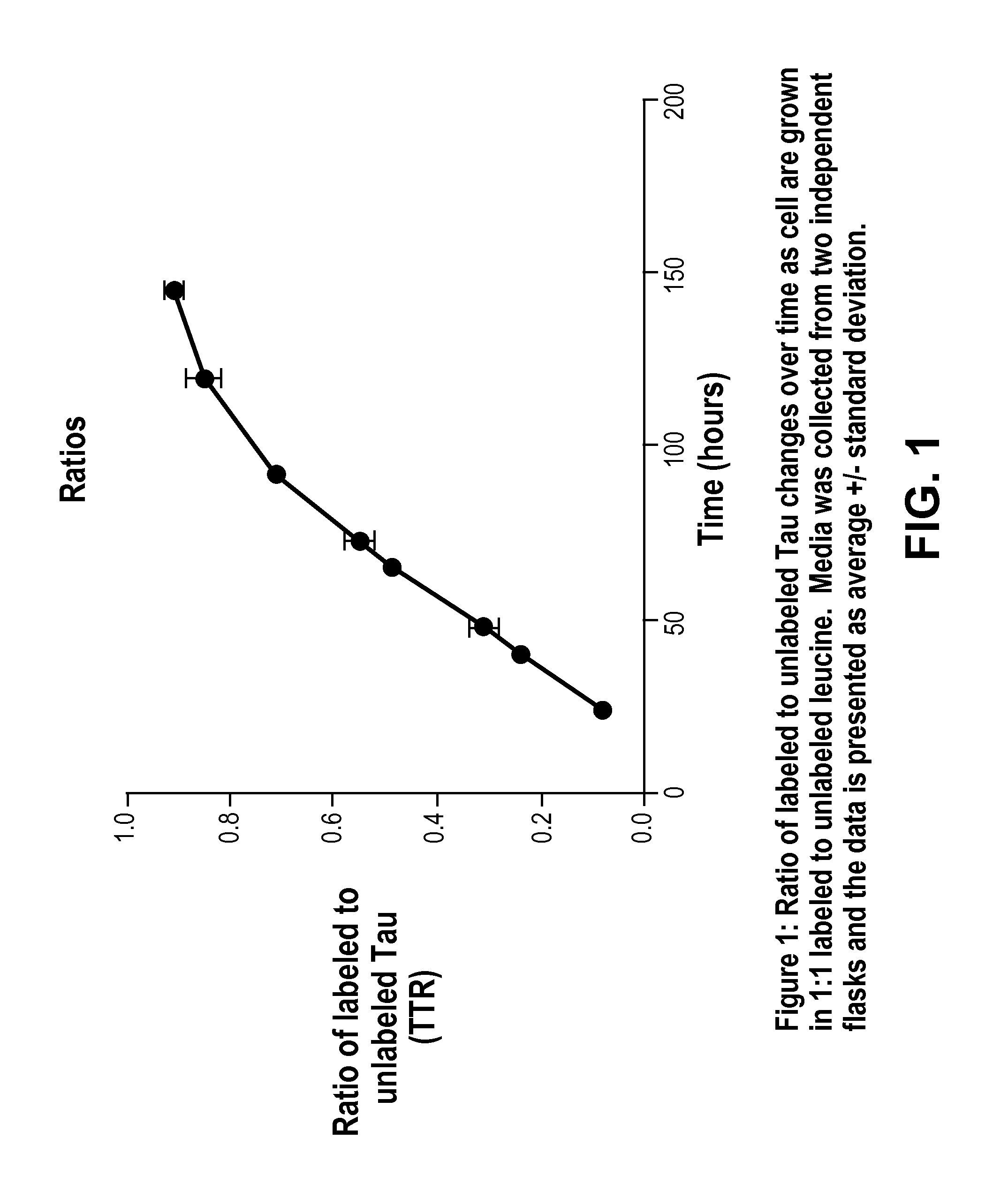 Methods for Measuring Concentrations of Biomolecules