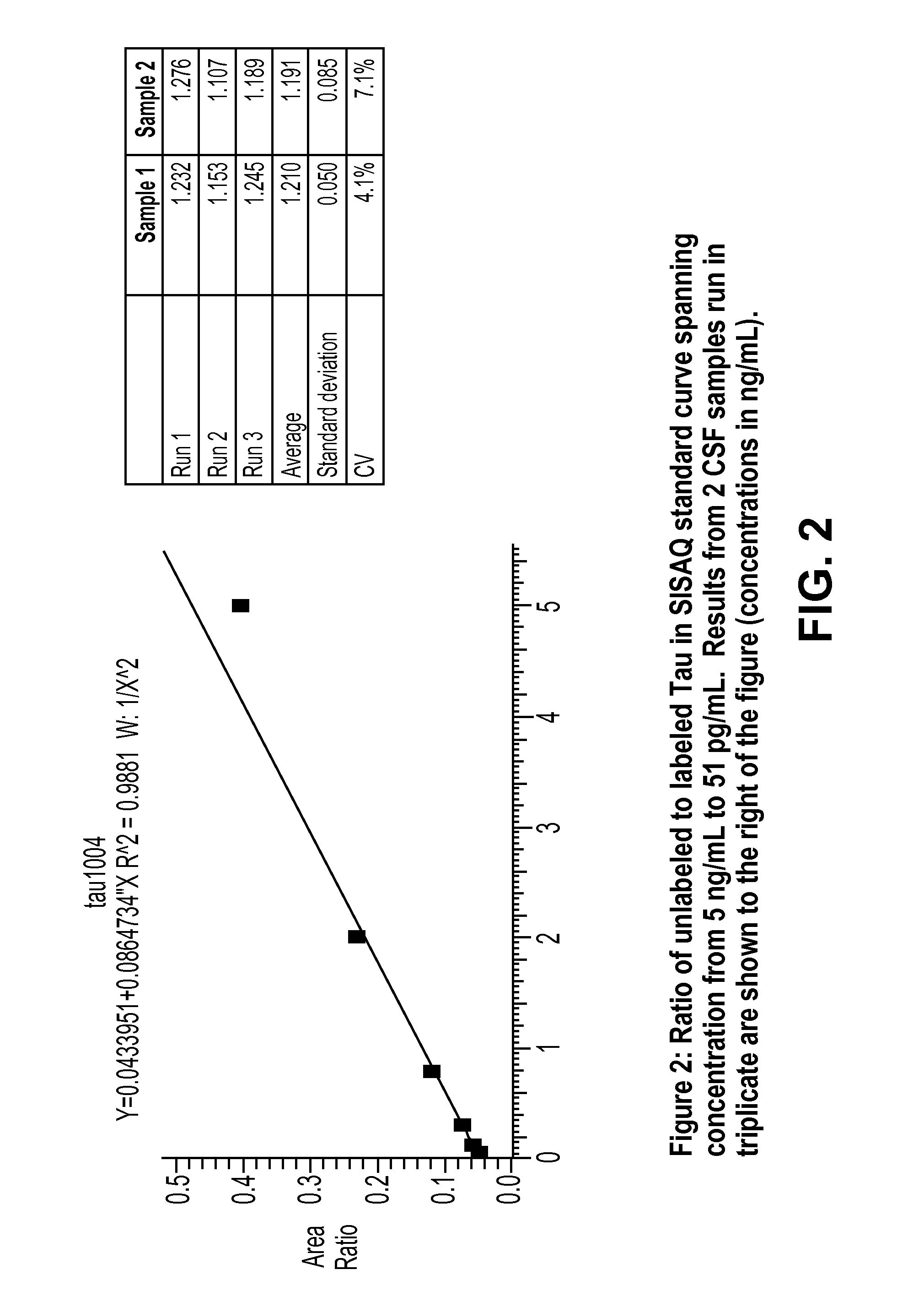 Methods for Measuring Concentrations of Biomolecules