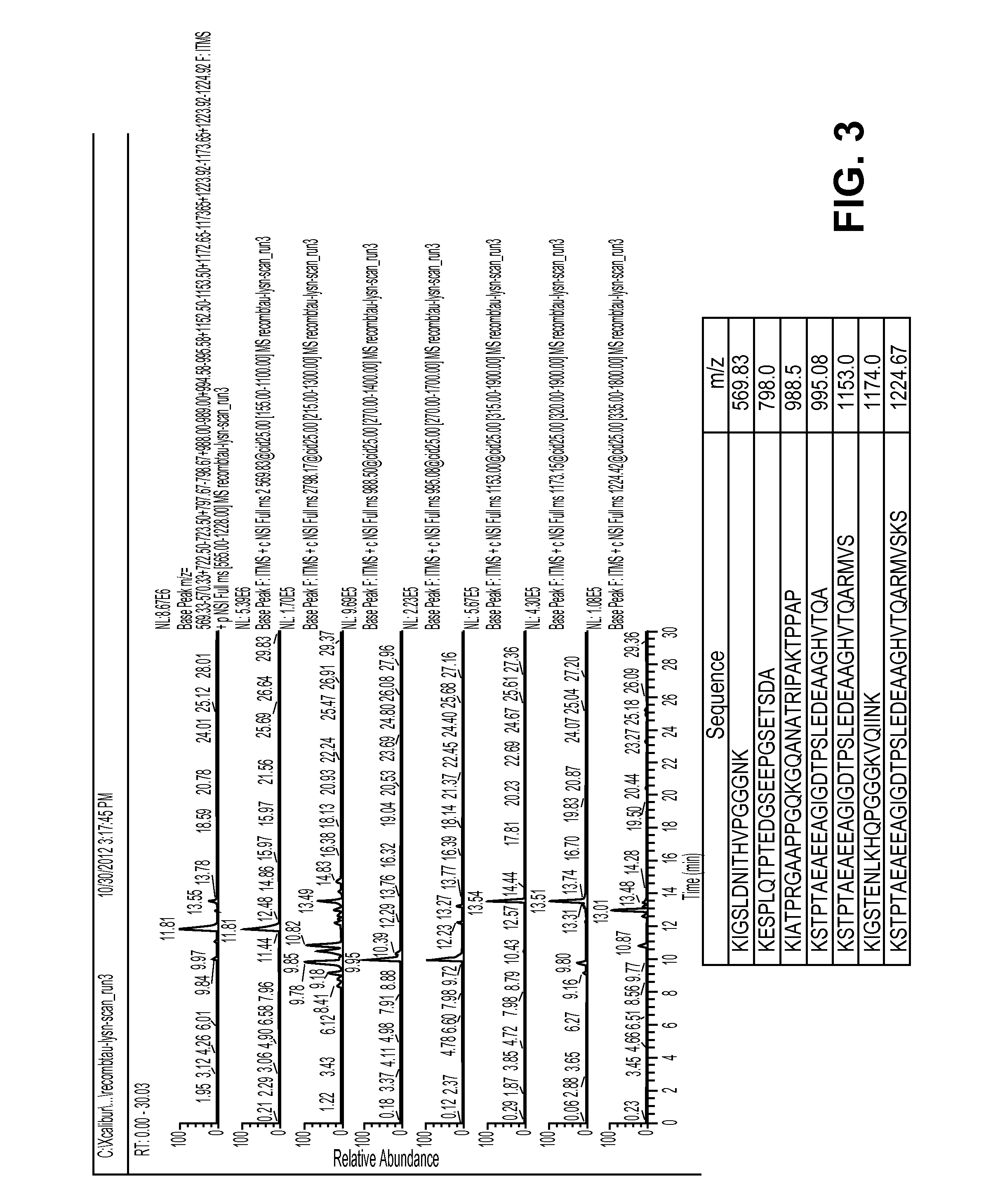 Methods for Measuring Concentrations of Biomolecules