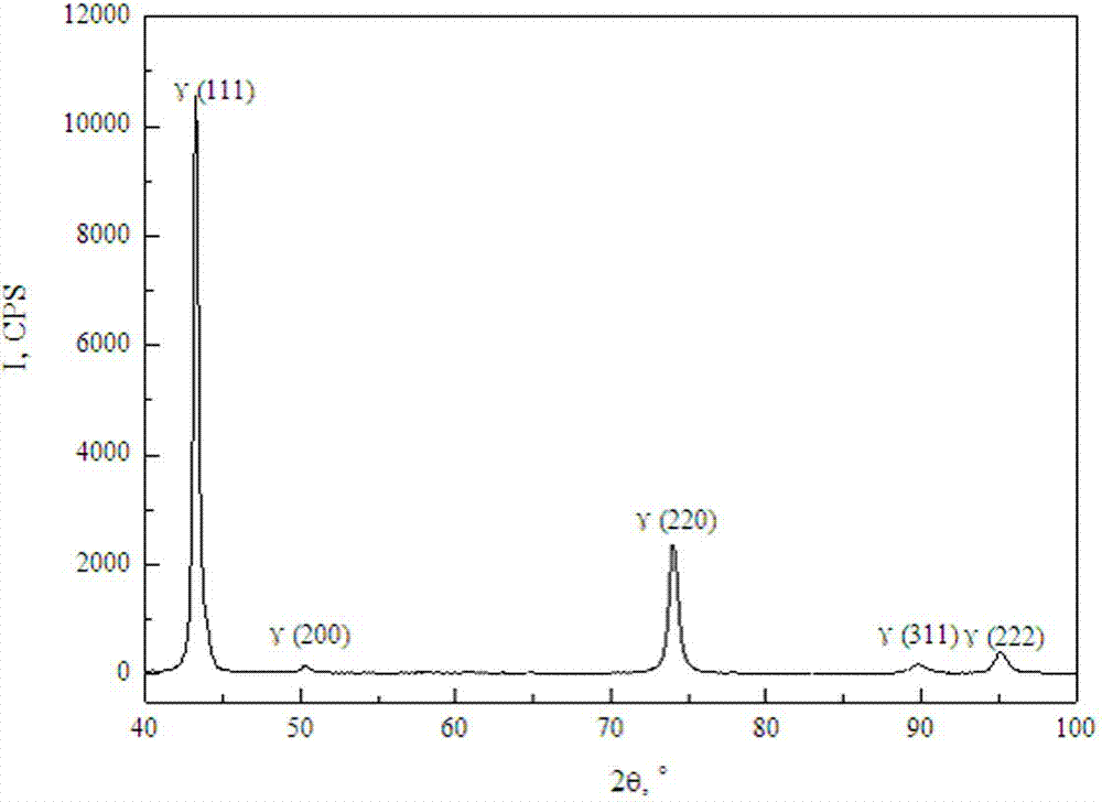 Low-temperature high-product-of-strength-and-elongation high manganese steel plate and processing technology thereof