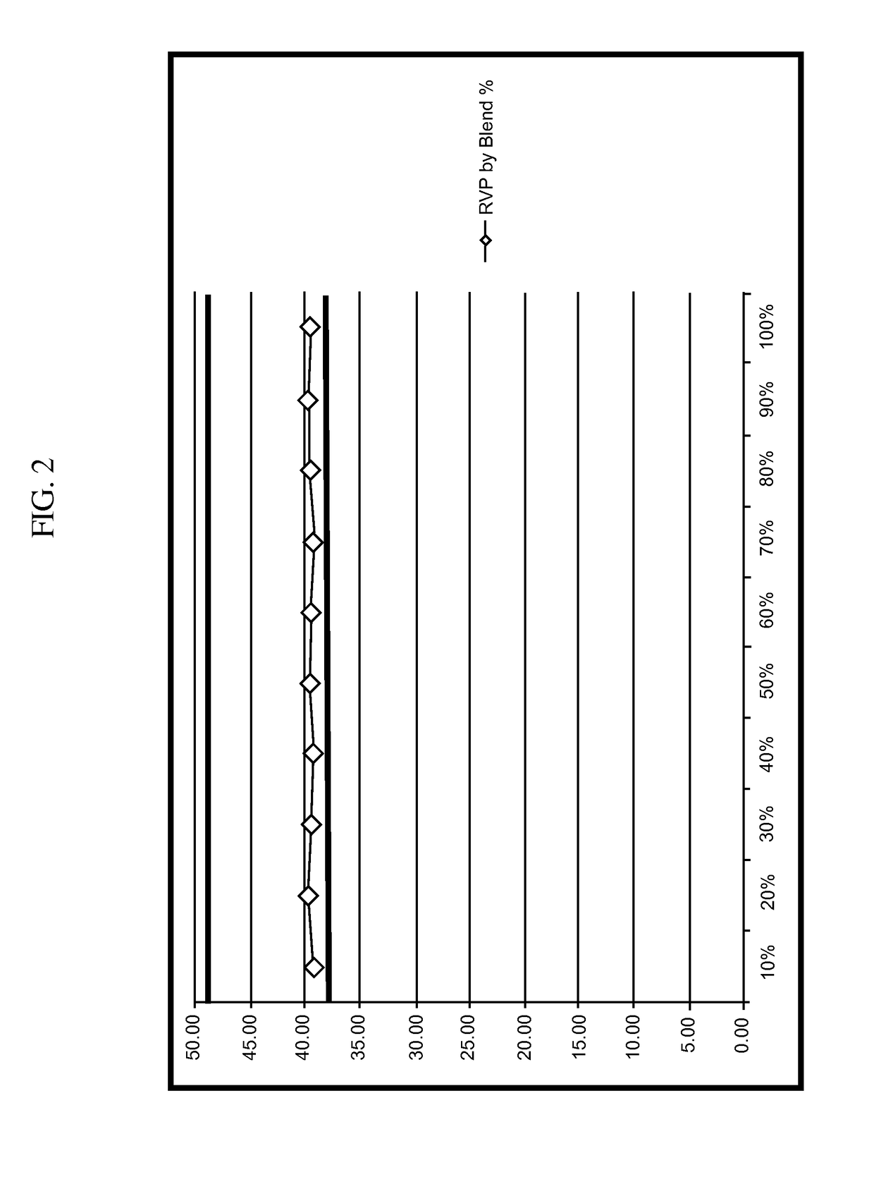 Unleaded gasoline formulations including mesitylene and pseudocumene