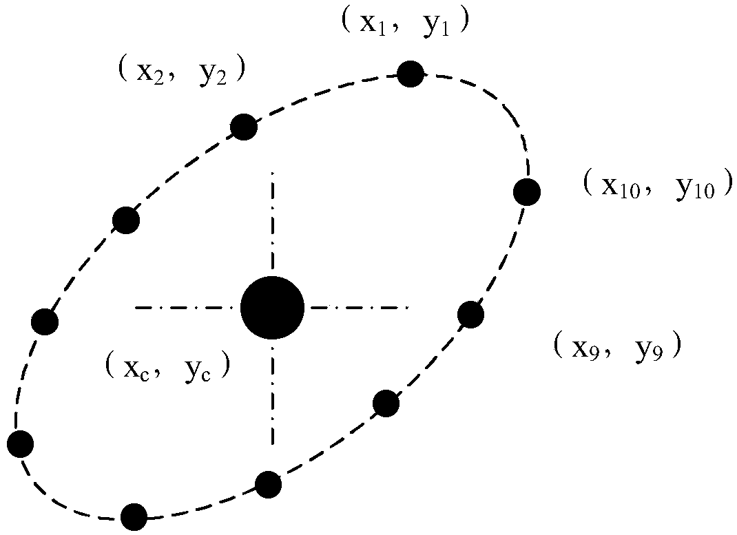 Pupil center locating device and method as well as VR (virtual reality) equipment