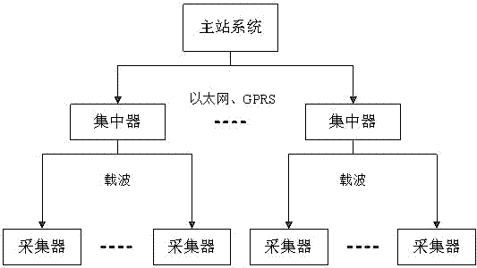 Remote upgrade method based on broadband carriers