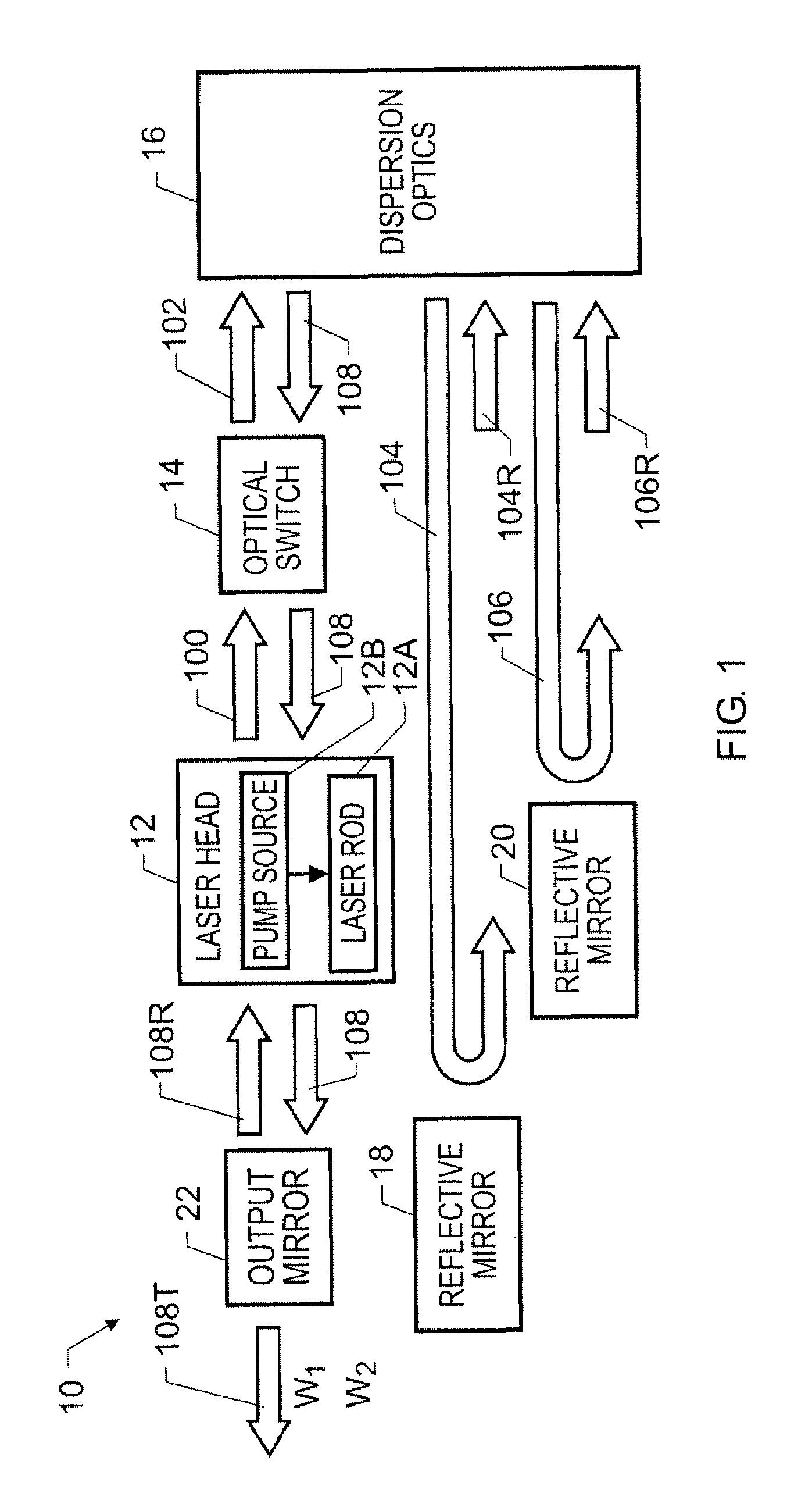 Multiple-wavelength tunable laser