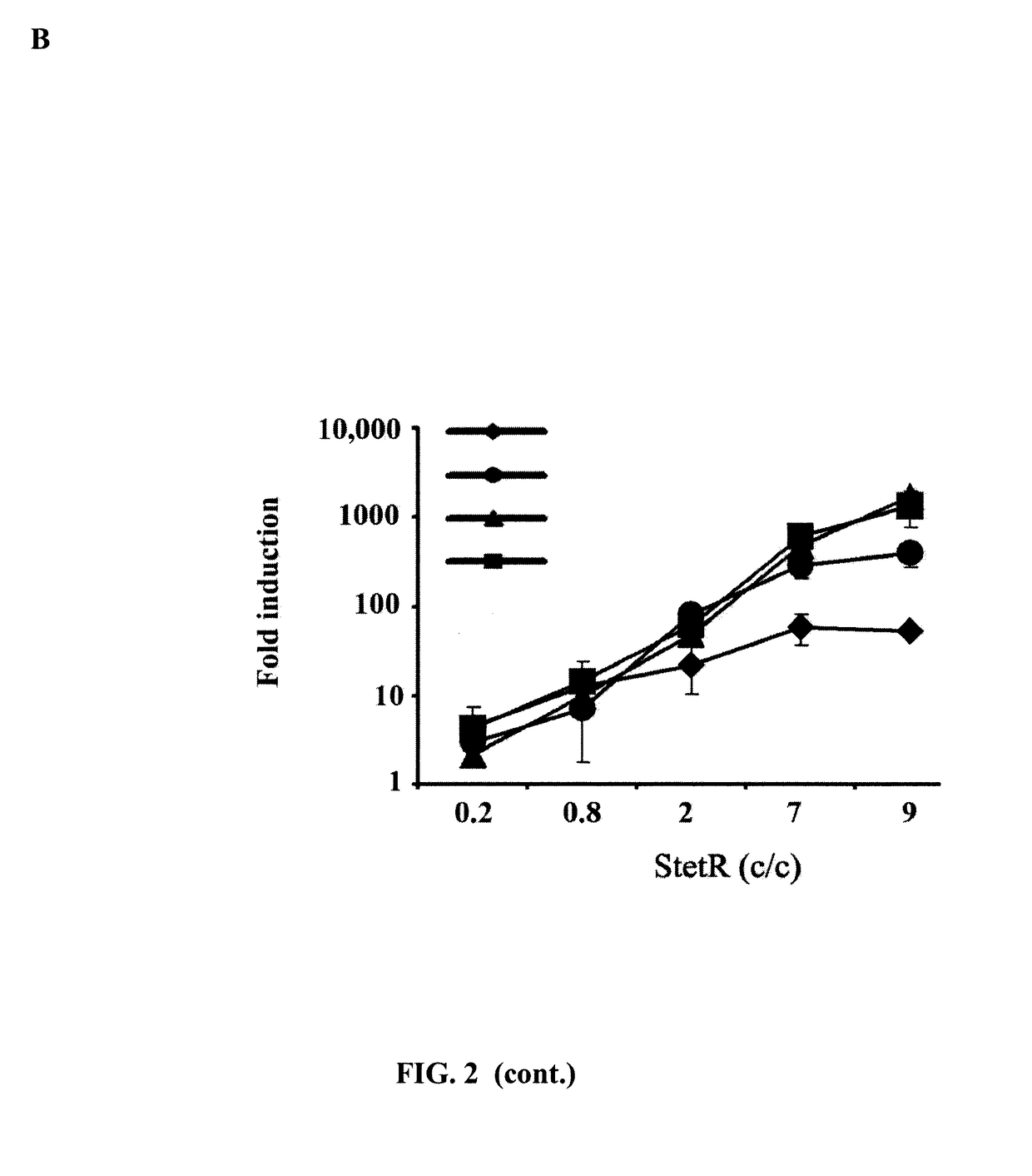 Highly inducible dual-promoter lentiviral TET-ON system