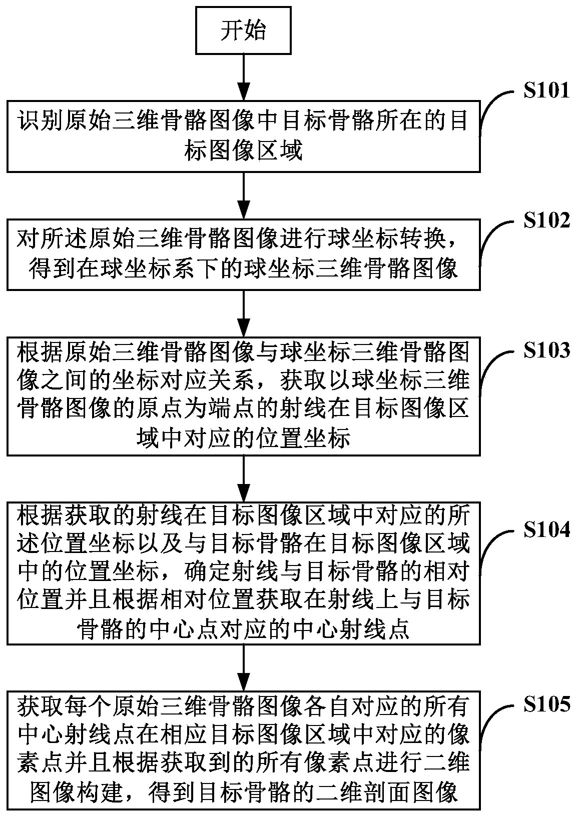 Two-dimensional bone image acquisition method, system and device