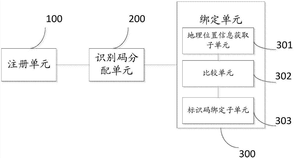 Merchant popularization method based on communication network and server