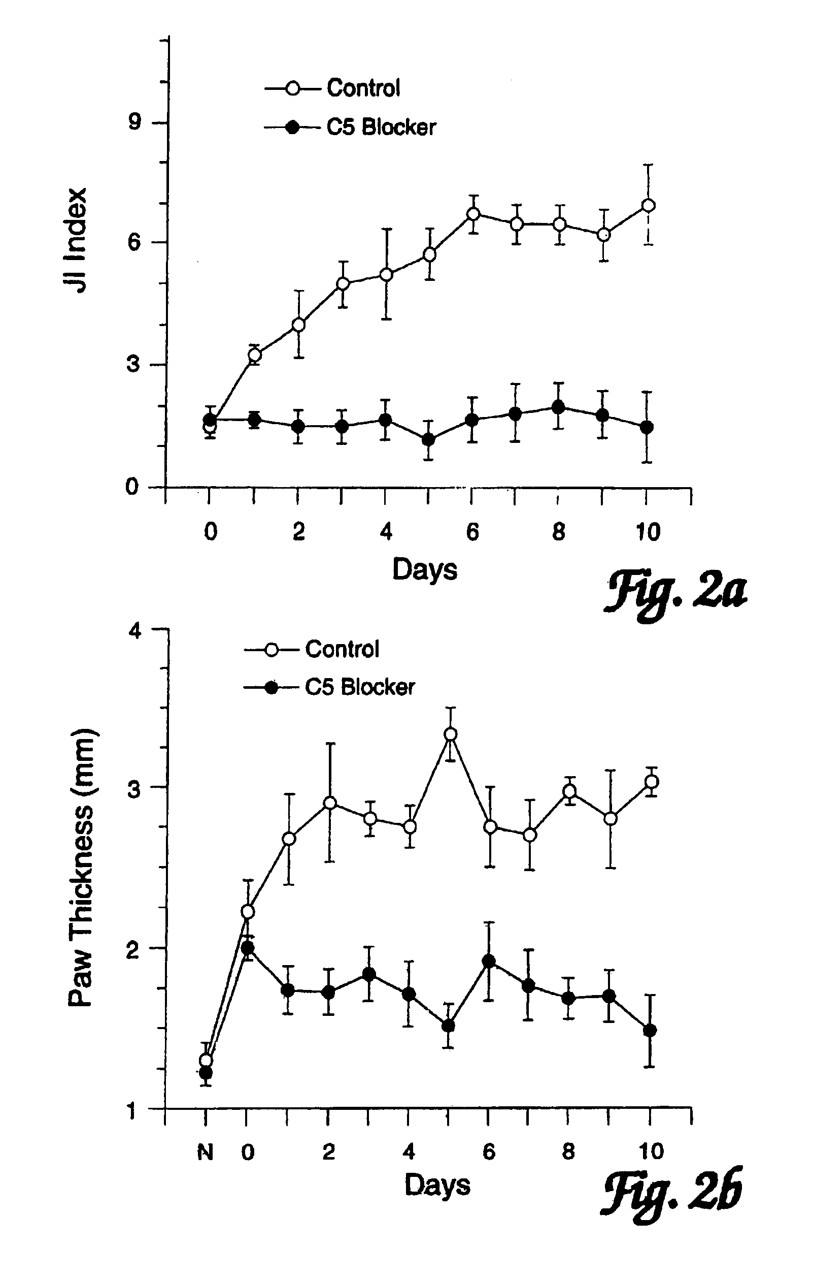 Methods for the treatment of inflammatory joint disease