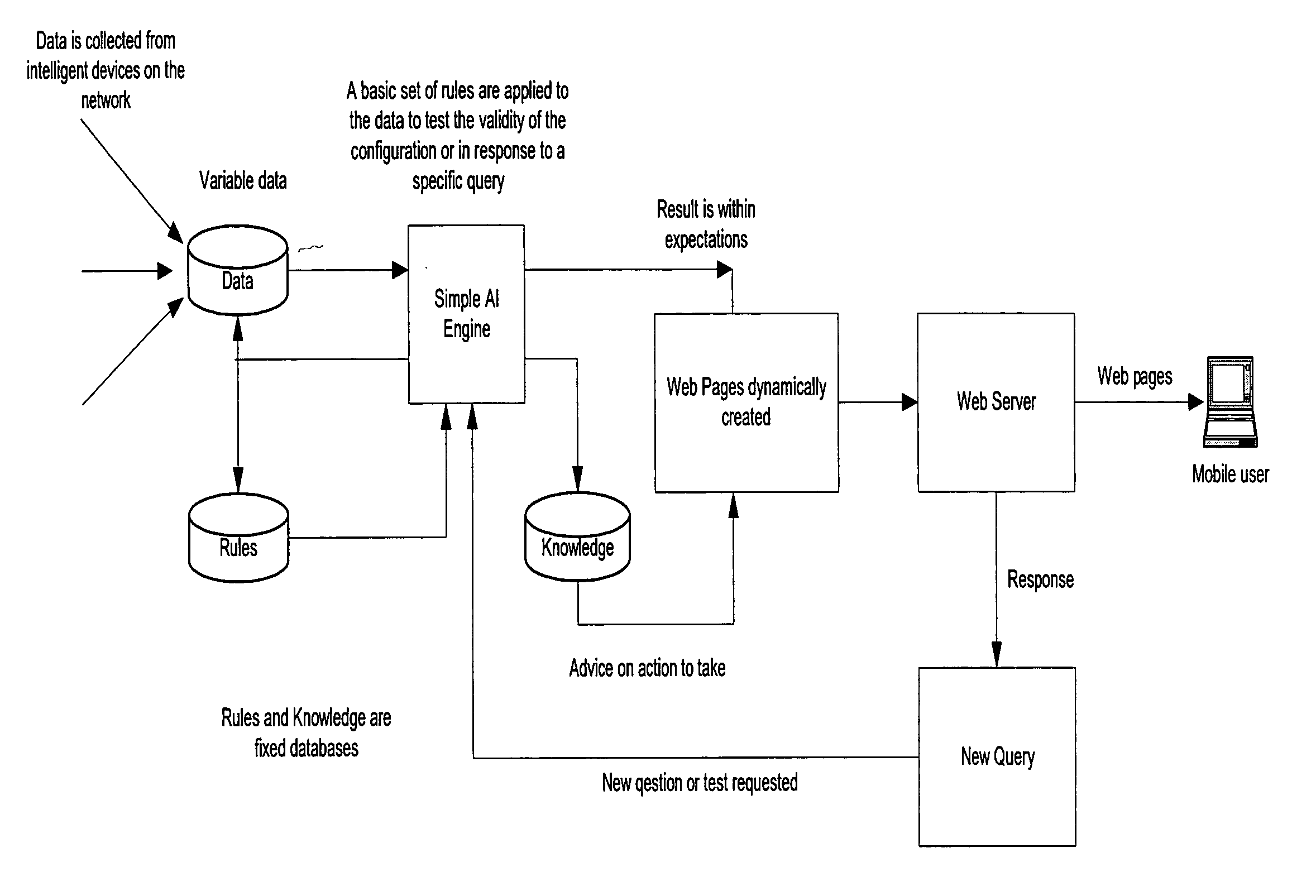 System for very simple network management (VSNM)