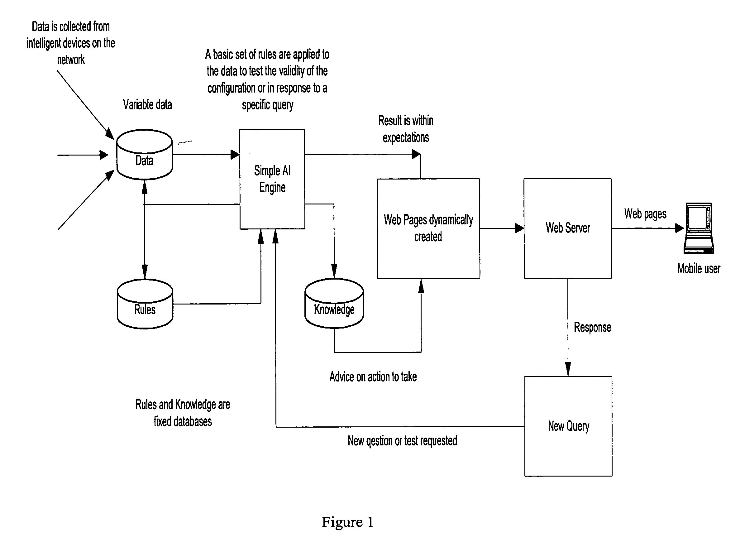 System for very simple network management (VSNM)