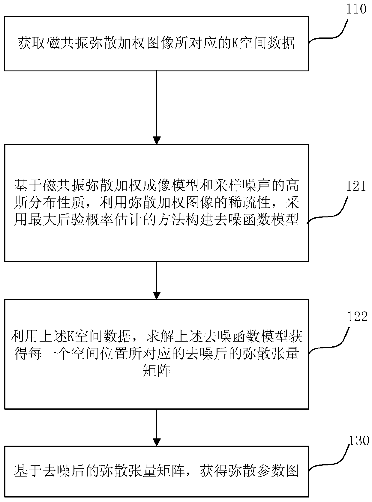 Method and system for removing noise in magnetic resonance diffusion tensor imaging