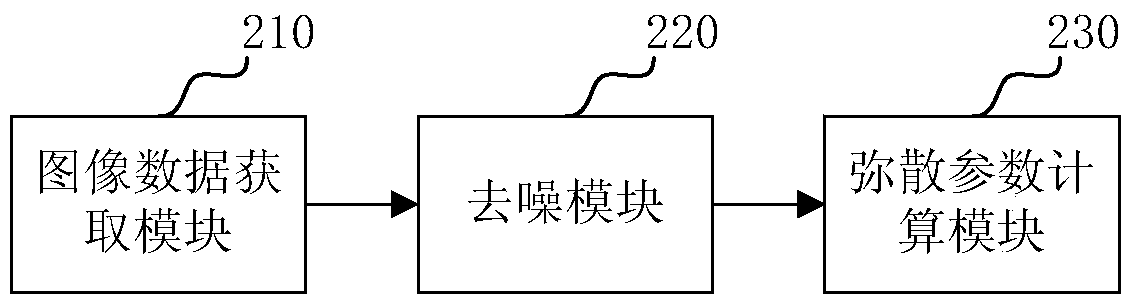 Method and system for removing noise in magnetic resonance diffusion tensor imaging