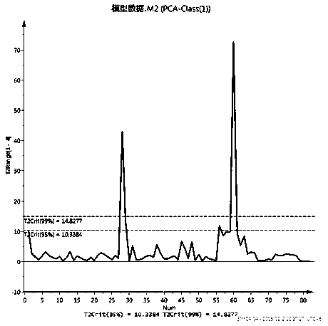 Method for building model for DPLS-BS-UVE rapid honey identification