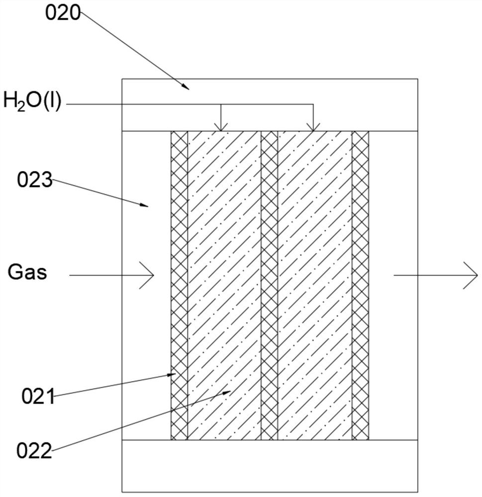 Humidity control method for proton exchange membrane fuel cell system