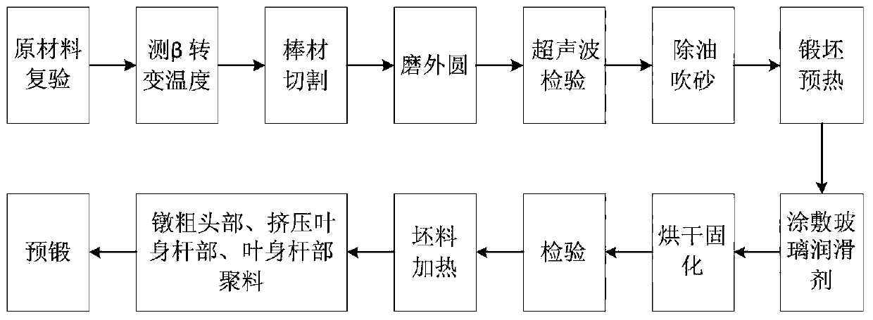 A Fram-Based Risk Assessment Method for Process Regulations