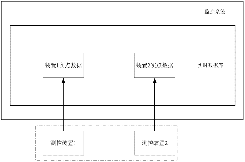 Redundant data processing system of intelligent substation