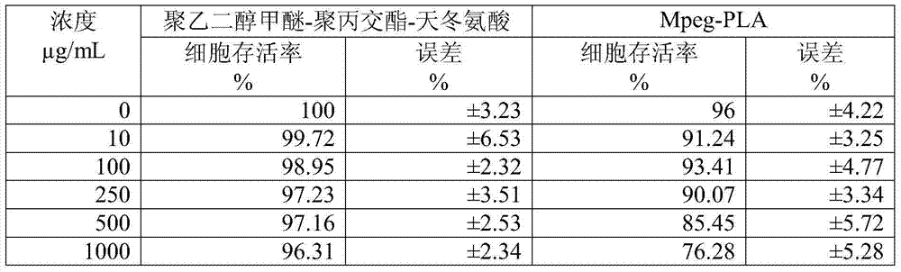 Excipient-containing lyophilized paclitaxel powder preparation and preparation method thereof