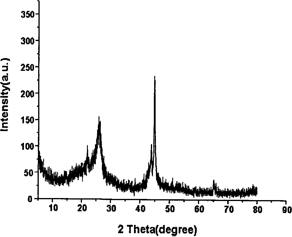 One-step synthesis method for hollow carbon case