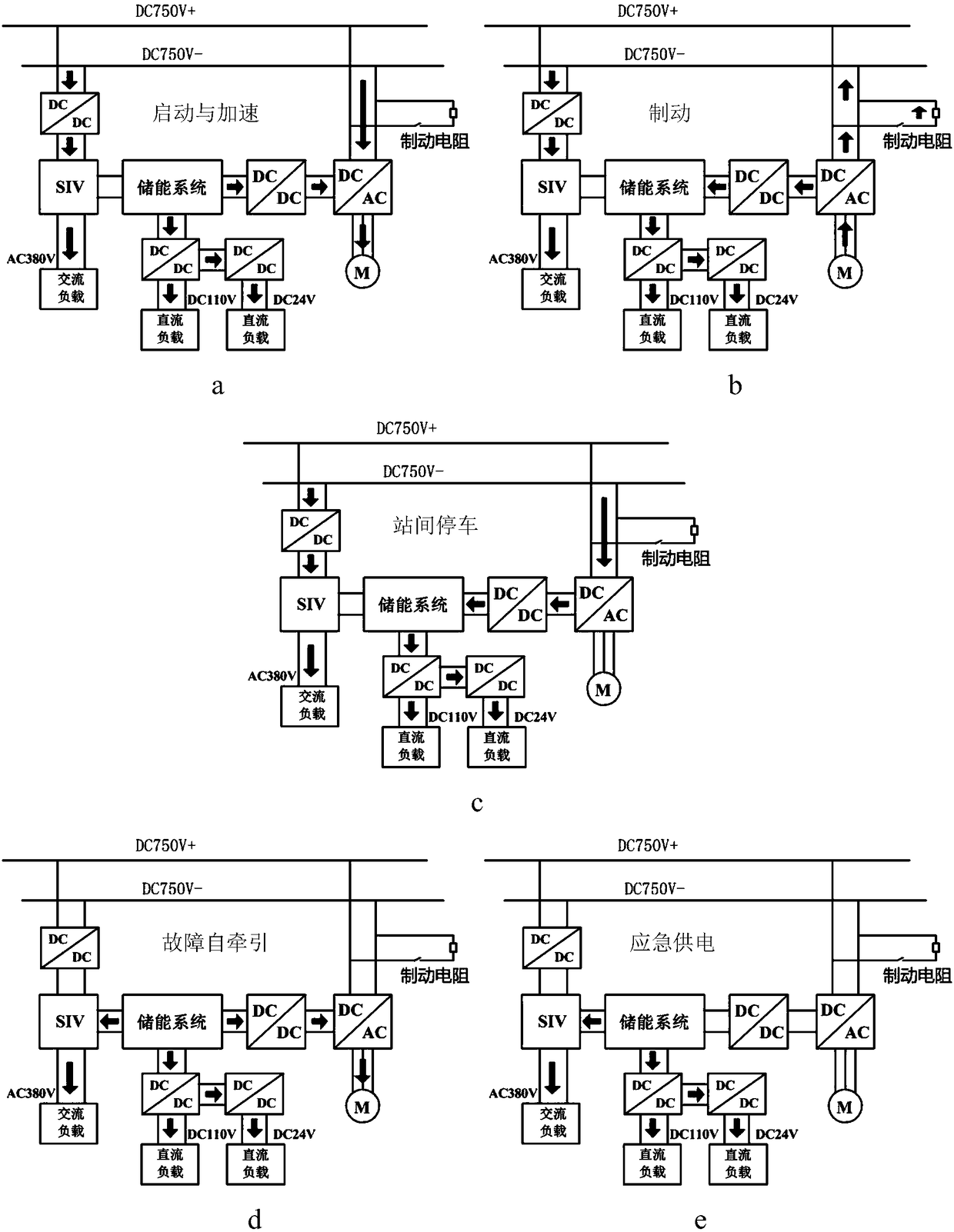 Traction auxiliary integrated vehicle-mounted energy storage system for urban rail traffic vehicles