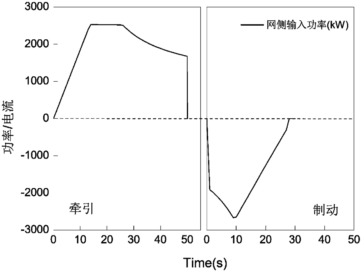 Traction auxiliary integrated vehicle-mounted energy storage system for urban rail traffic vehicles