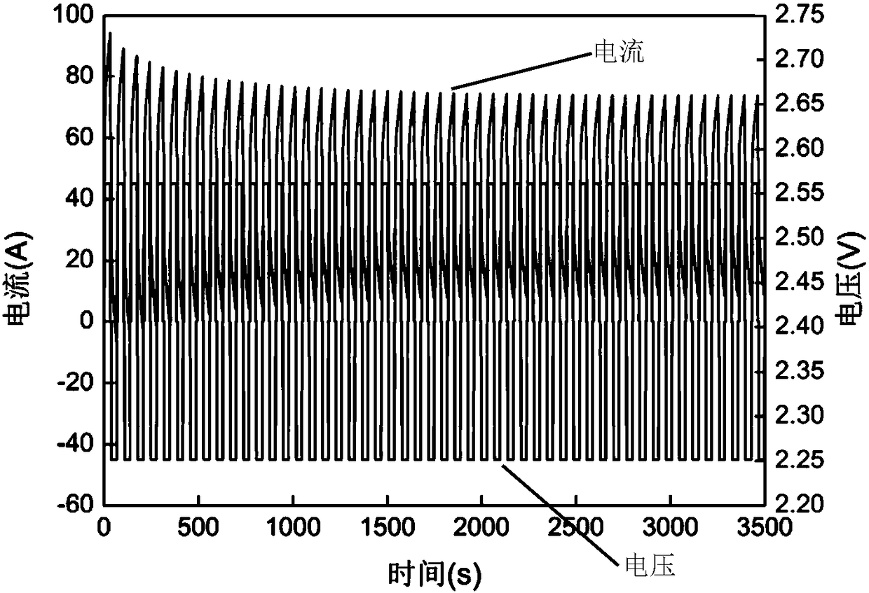 Traction auxiliary integrated vehicle-mounted energy storage system for urban rail traffic vehicles